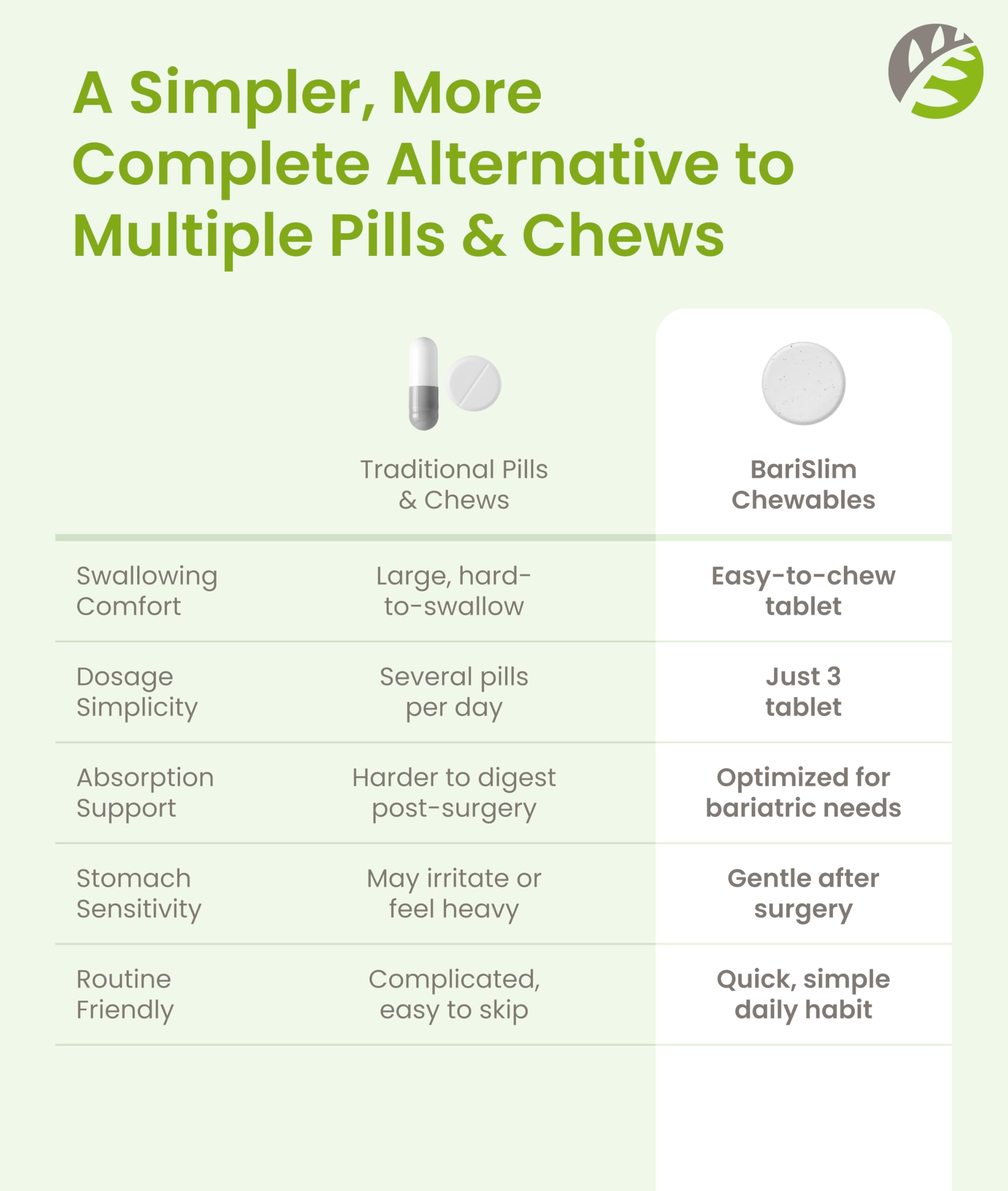 BariSlim Complete Chewable Bariatric Multivitamin with fresh fruits