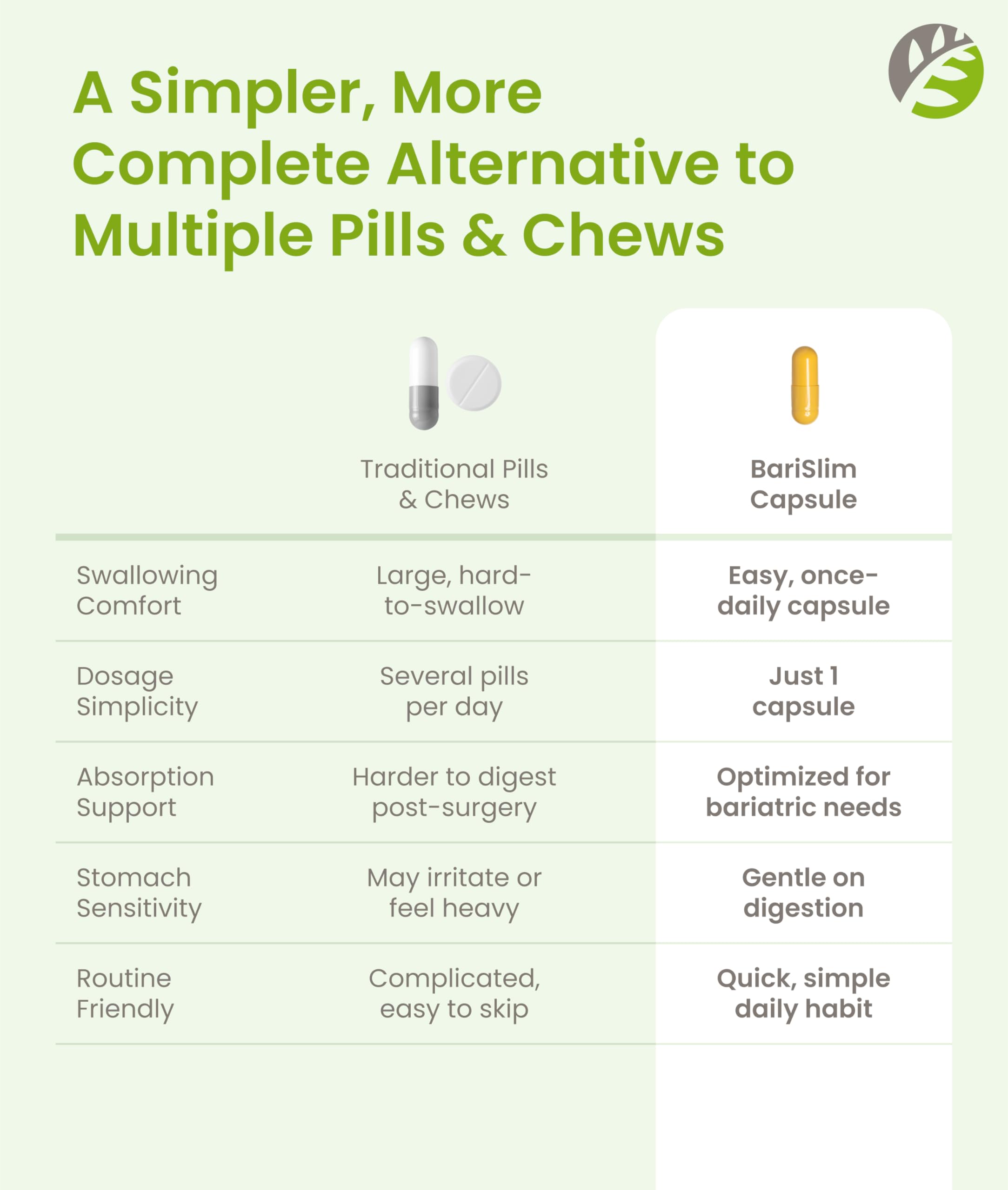 BariSlim Multivitamin Capsules with a measuring spoon for dosage