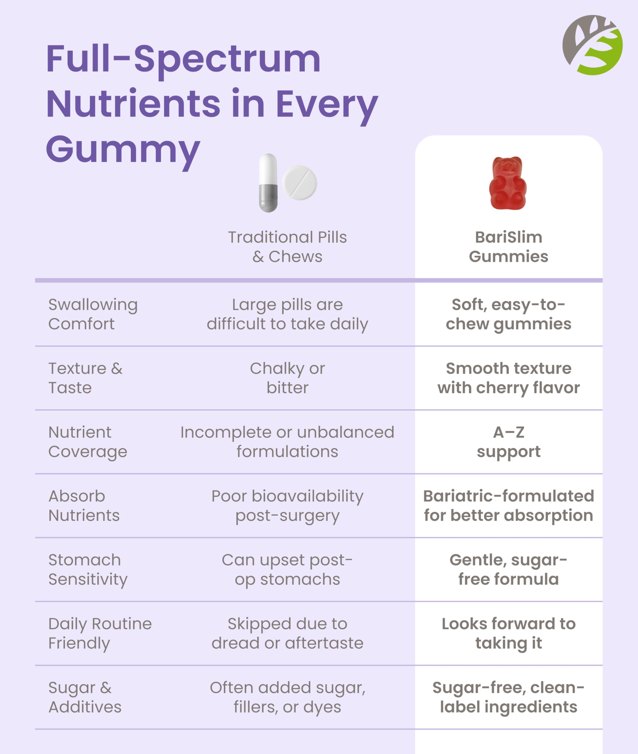 BariSlim Multivitamin Gummies back view packaging