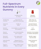 BariSlim Multivitamin Gummies back view packaging