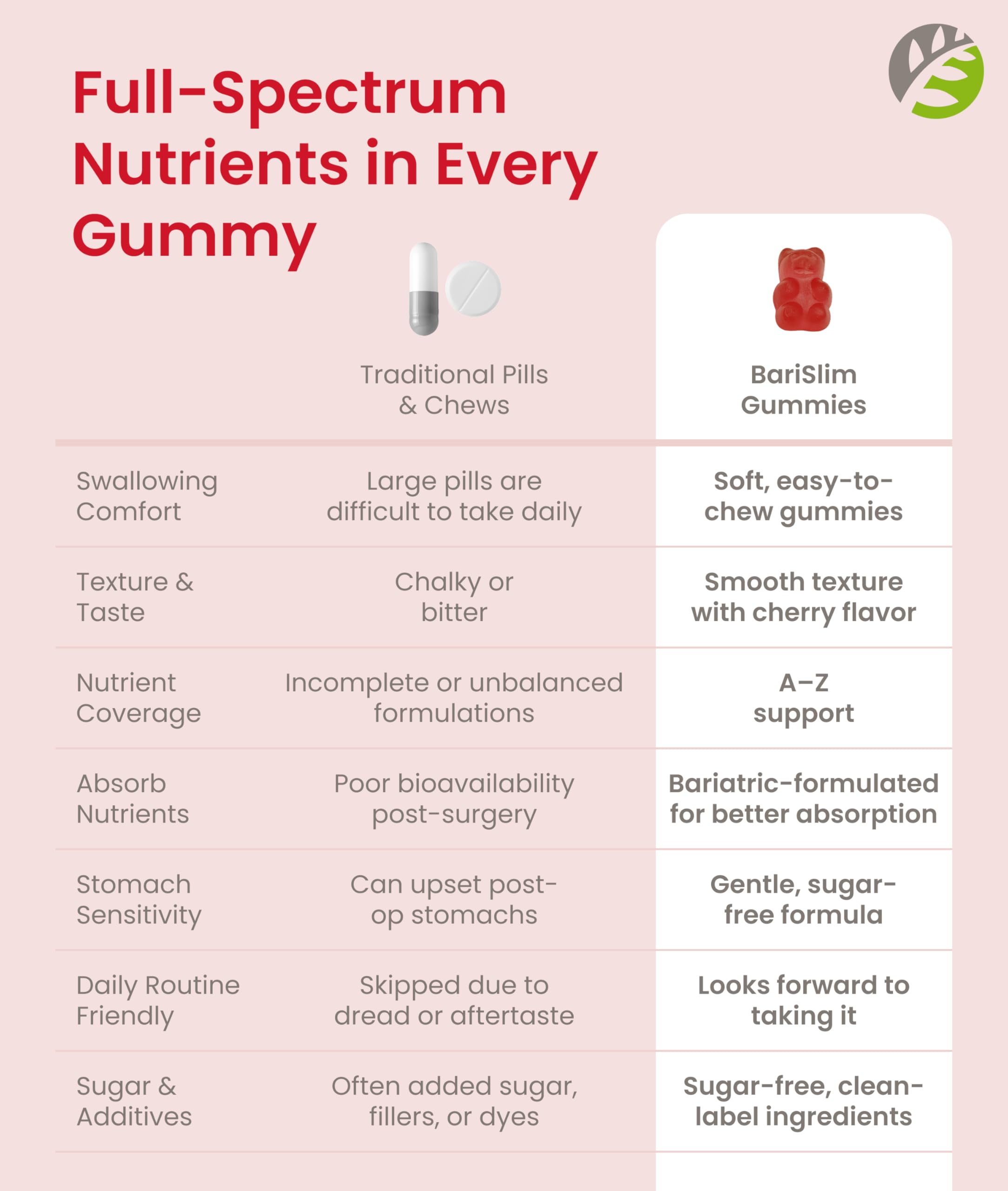 BariSlim Multivitamin Gummies lifestyle scene with fruits