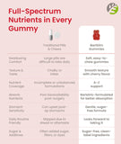 BariSlim Multivitamin Gummies lifestyle scene with fruits