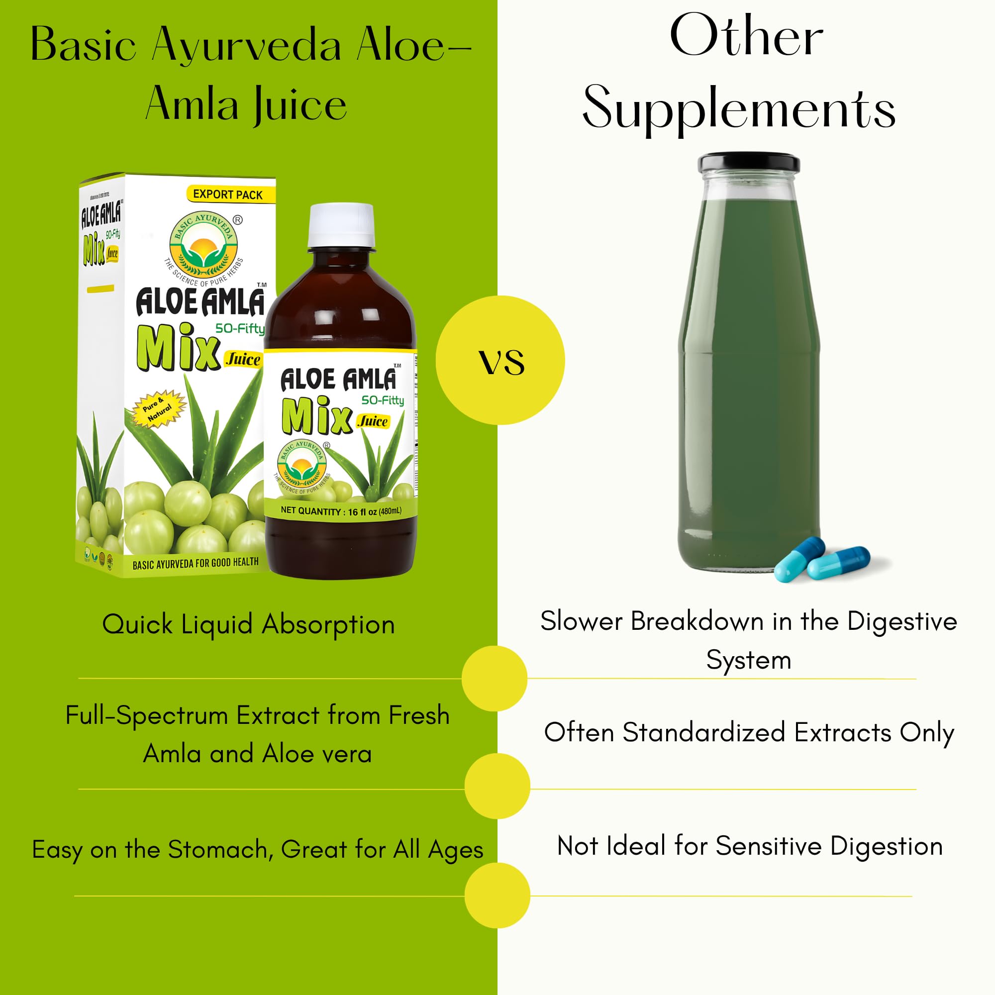 BASIC AYURVEDA Aloe Vera & Amla Herbal Mix Juice 480ml with ingredients
