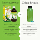 BASIC AYURVEDA Bitter Gourd Juice in a glass