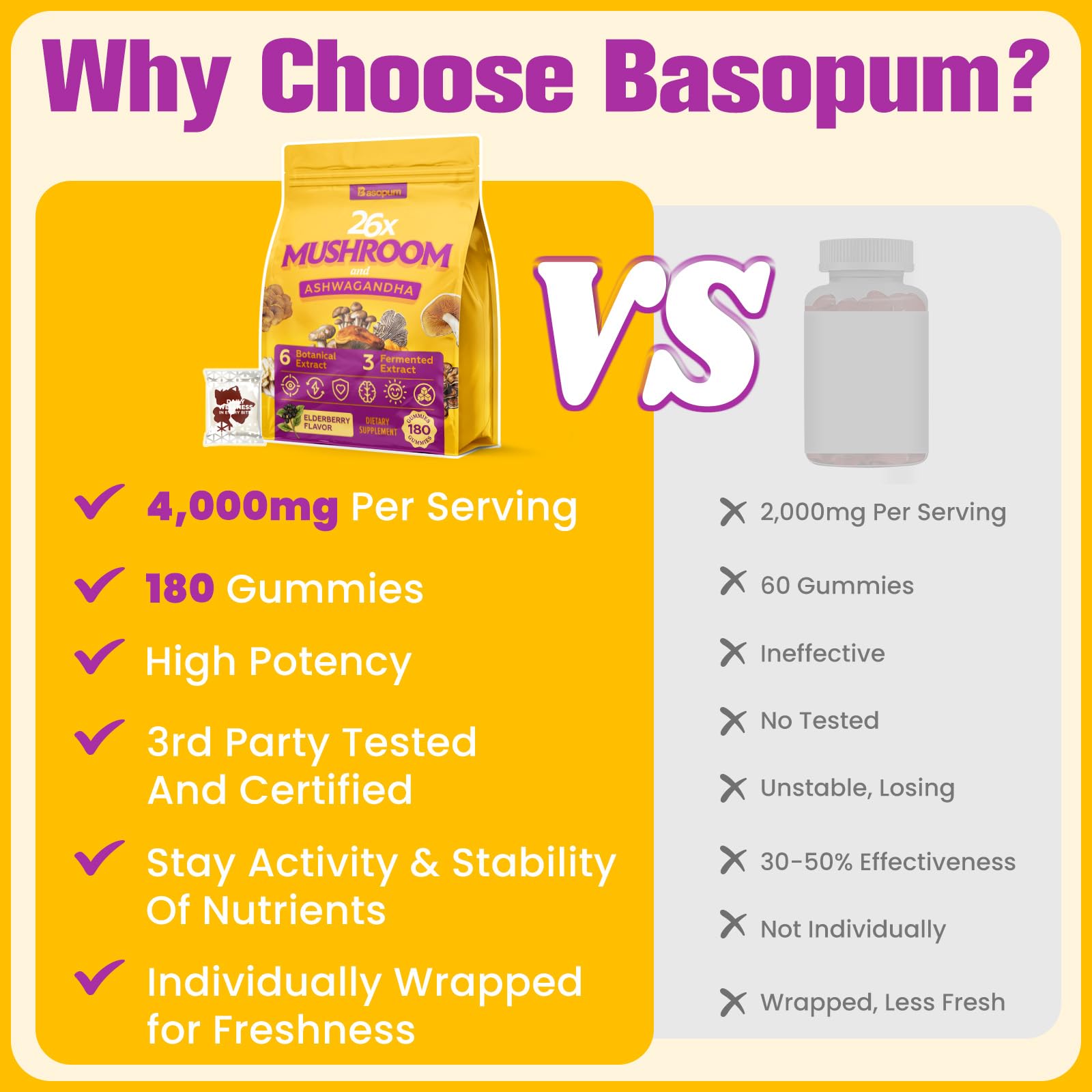 Basopum Mushroom Gummies ingredients list on the back