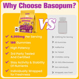 Basopum Mushroom Gummies ingredients list on the back