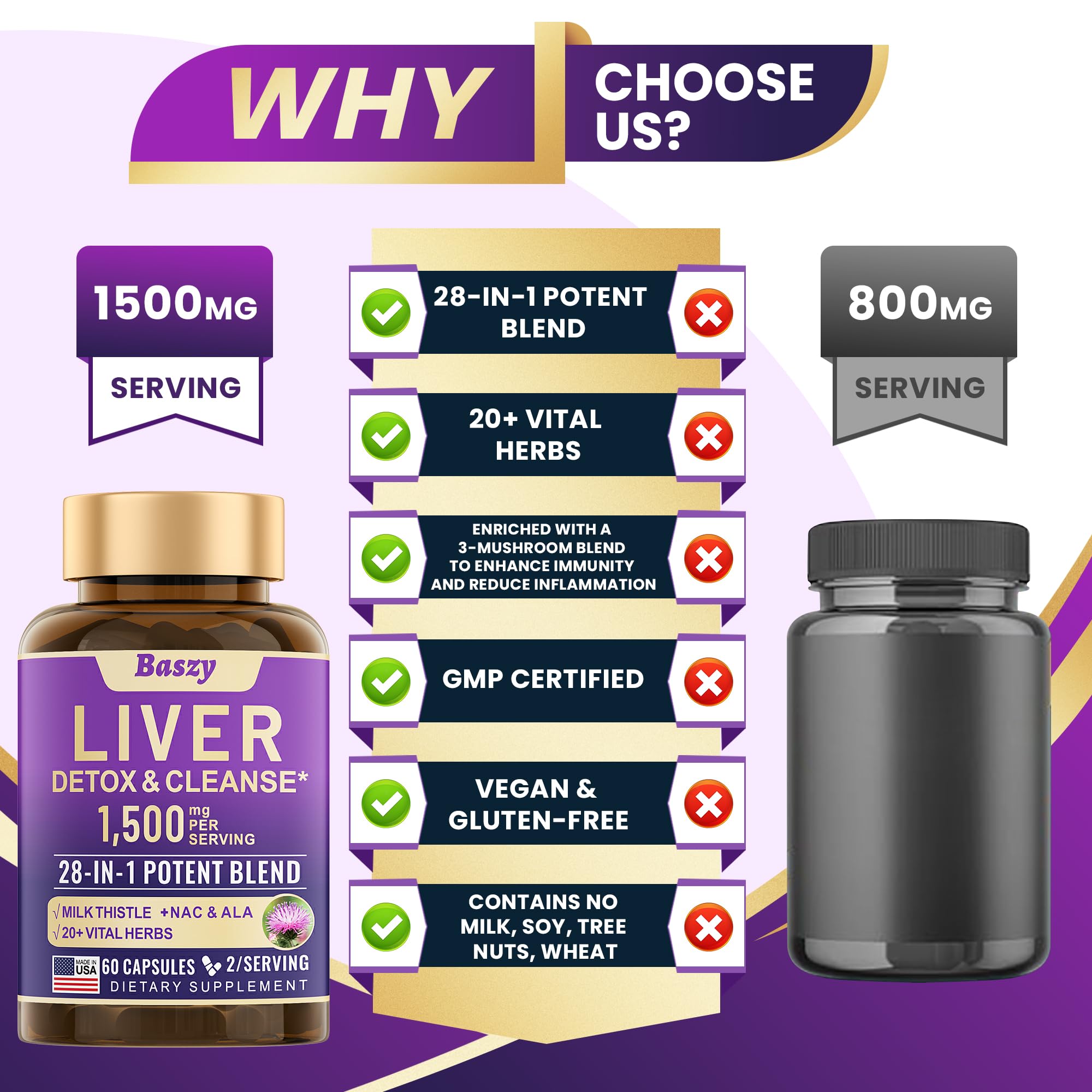 Baszy Milk Thistle Supplement bottle on a kitchen counter