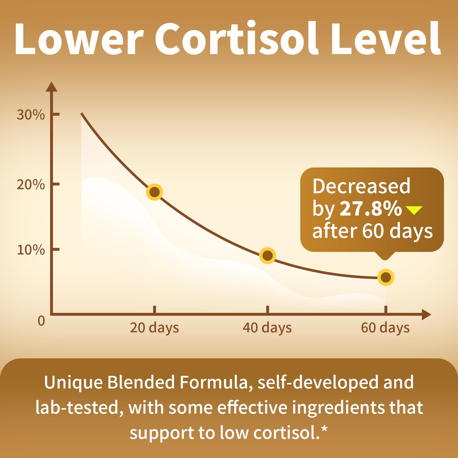 BBEEAAUU Cortisol Manager Supplement dosage dropper