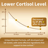 BBEEAAUU Cortisol Manager Supplement dosage dropper