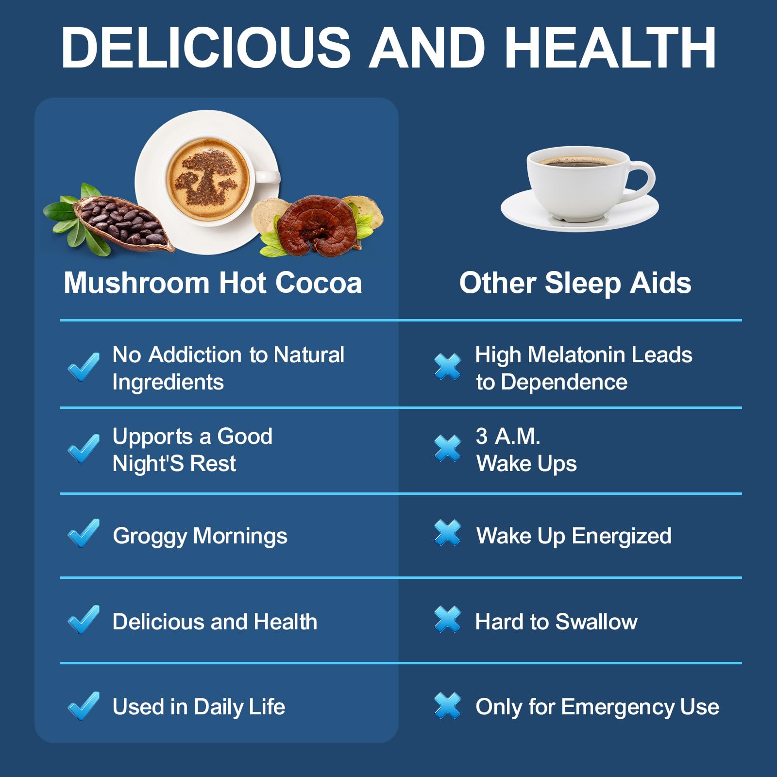 Bcuelov Mushroom Hot Cocoa Sleep Supplement nutritional information