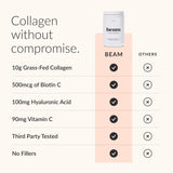 Beam Collagen Powder in a bowl with spoon