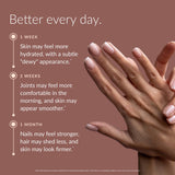 Beam Collagen Powder ingredients list on the back of packaging
