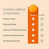 Beam Creatine Gummies side view showing nutritional information