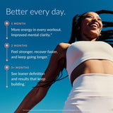 Beam Creatine Monohydrate Powder 150g back view with nutritional information
