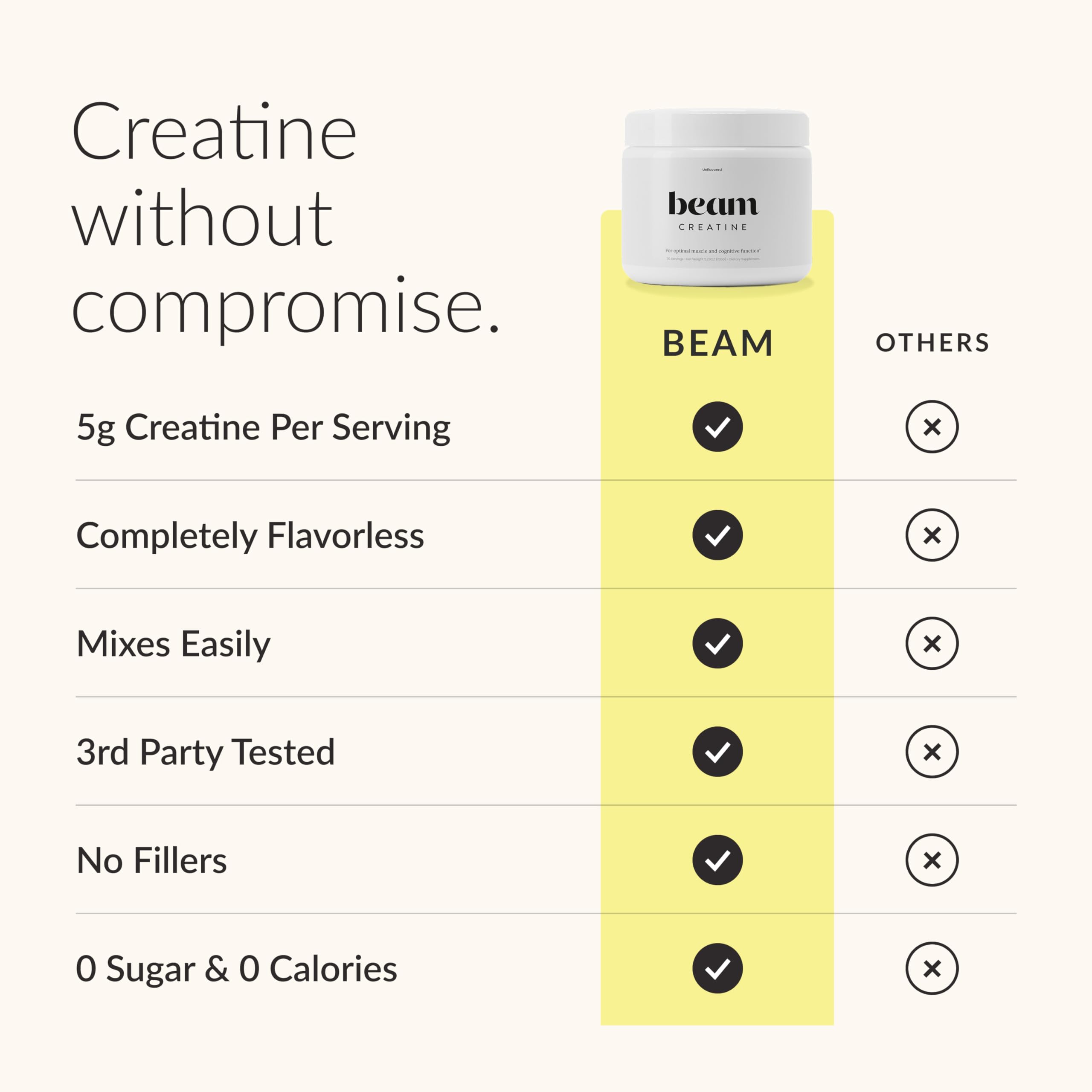 Beam Creatine Monohydrate Powder 150g side view