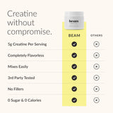 Beam Creatine Monohydrate Powder 150g side view