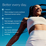 Beam Creatine Monohydrate Powder 5G Blue Raspberry nutritional information