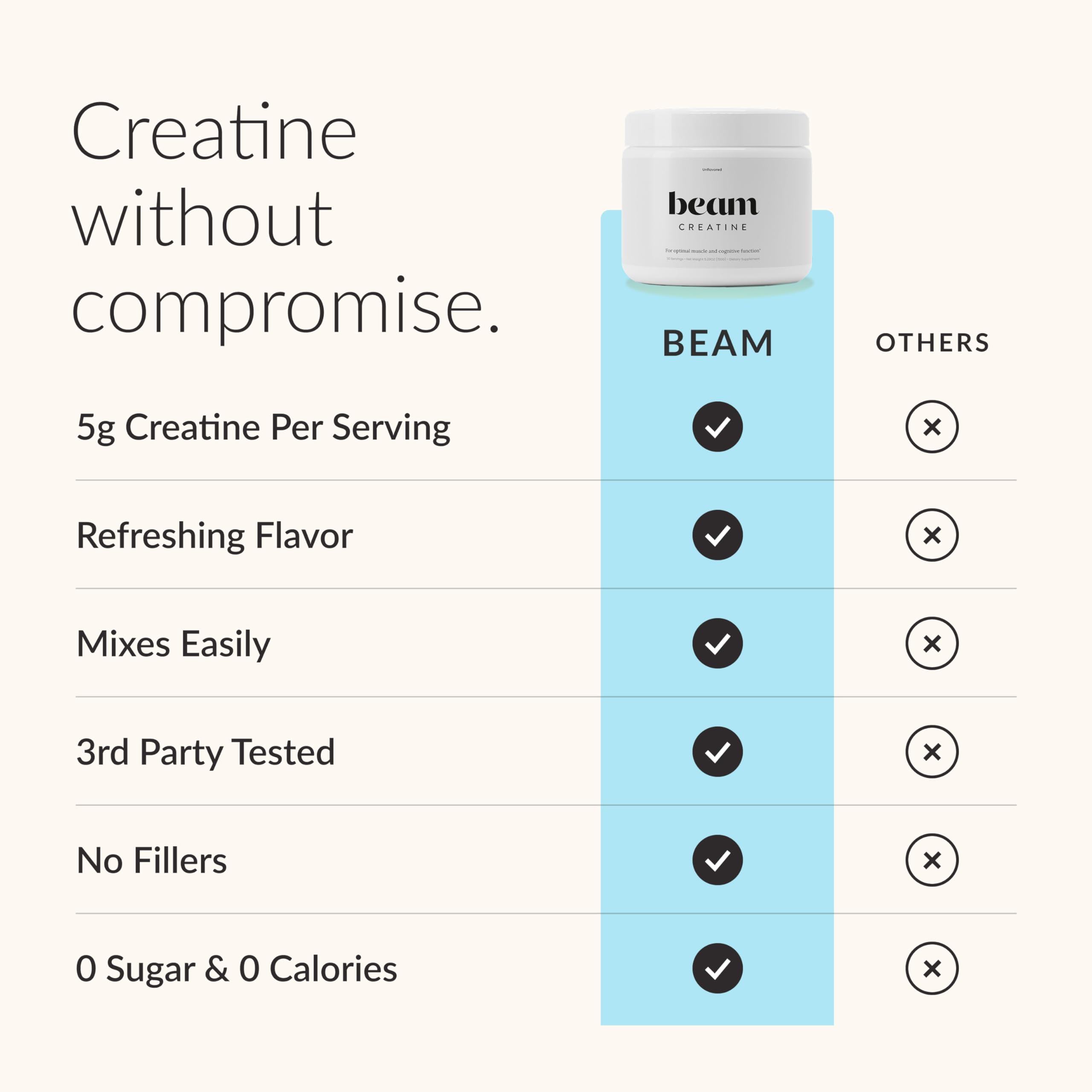 Beam Creatine Monohydrate Powder 5G Blue Raspberry powder scoop