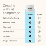 Beam Creatine Monohydrate Powder 5G Blue Raspberry powder scoop