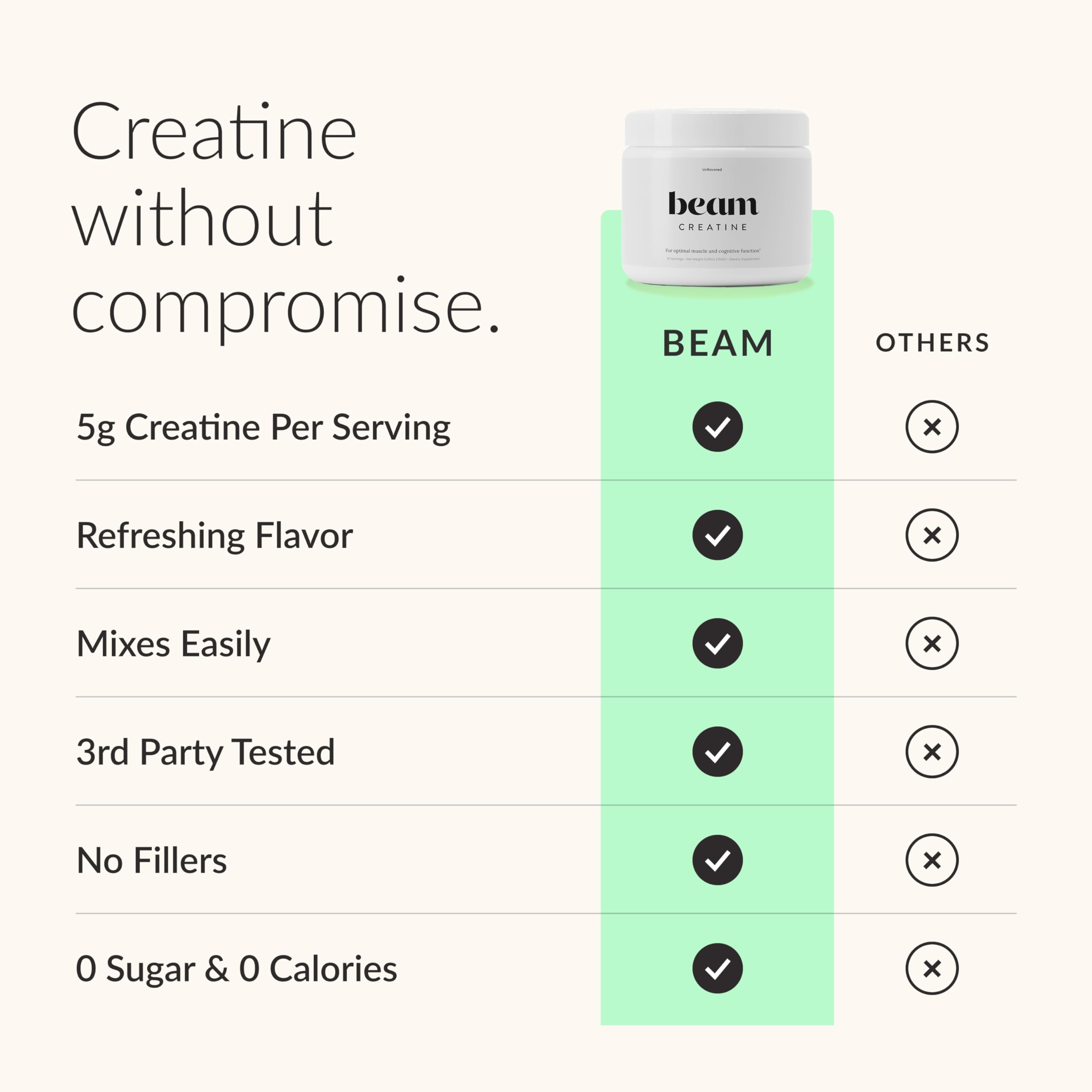 Beam Creatine Monohydrate Powder 5G Watermelon flavour scoop