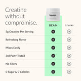 Beam Creatine Monohydrate Powder 5G Watermelon flavour scoop