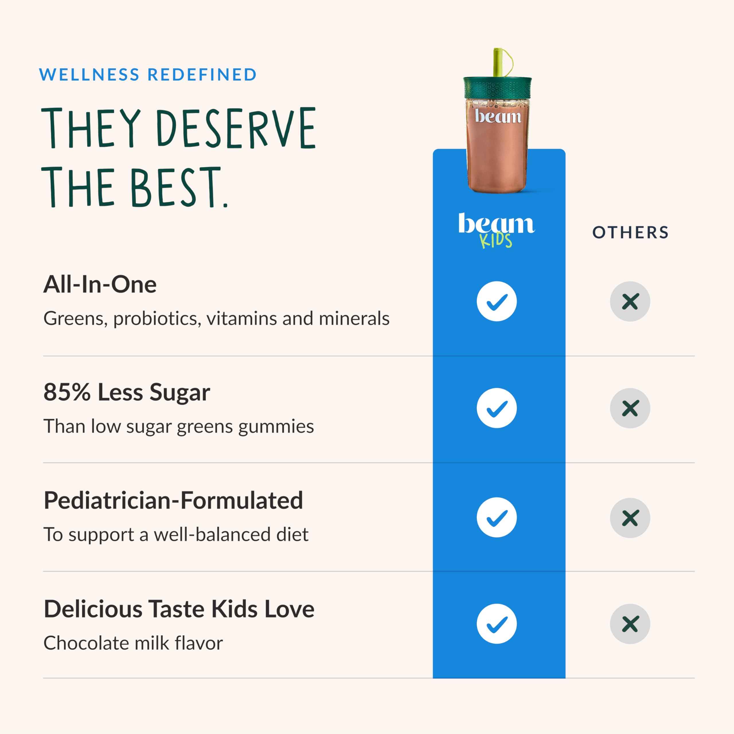 Beam Kids Multivitamin with Greens mixed in a glass of milk