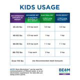 BEAM MINERALS ELECTROLYZE 1190g bottle with fresh fruits