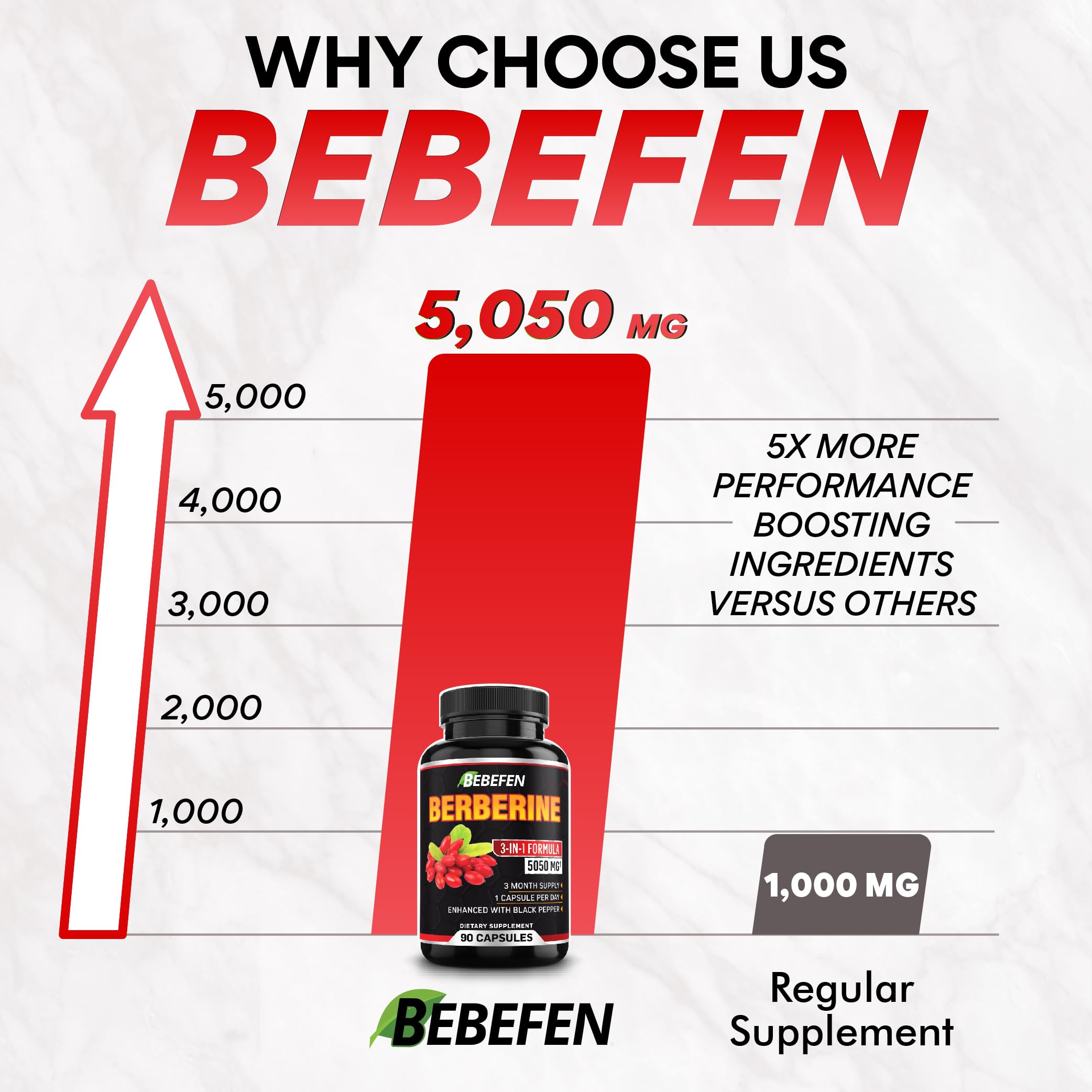 BEBEFEN Blended Vitamin & Mineral Supplement opened bottle with capsules displayed