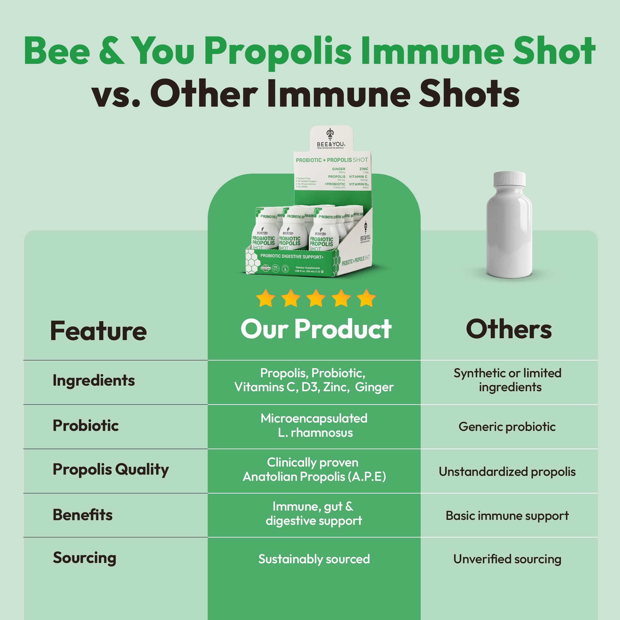 BEE & YOU Propolis Shot open bottle showing liquid