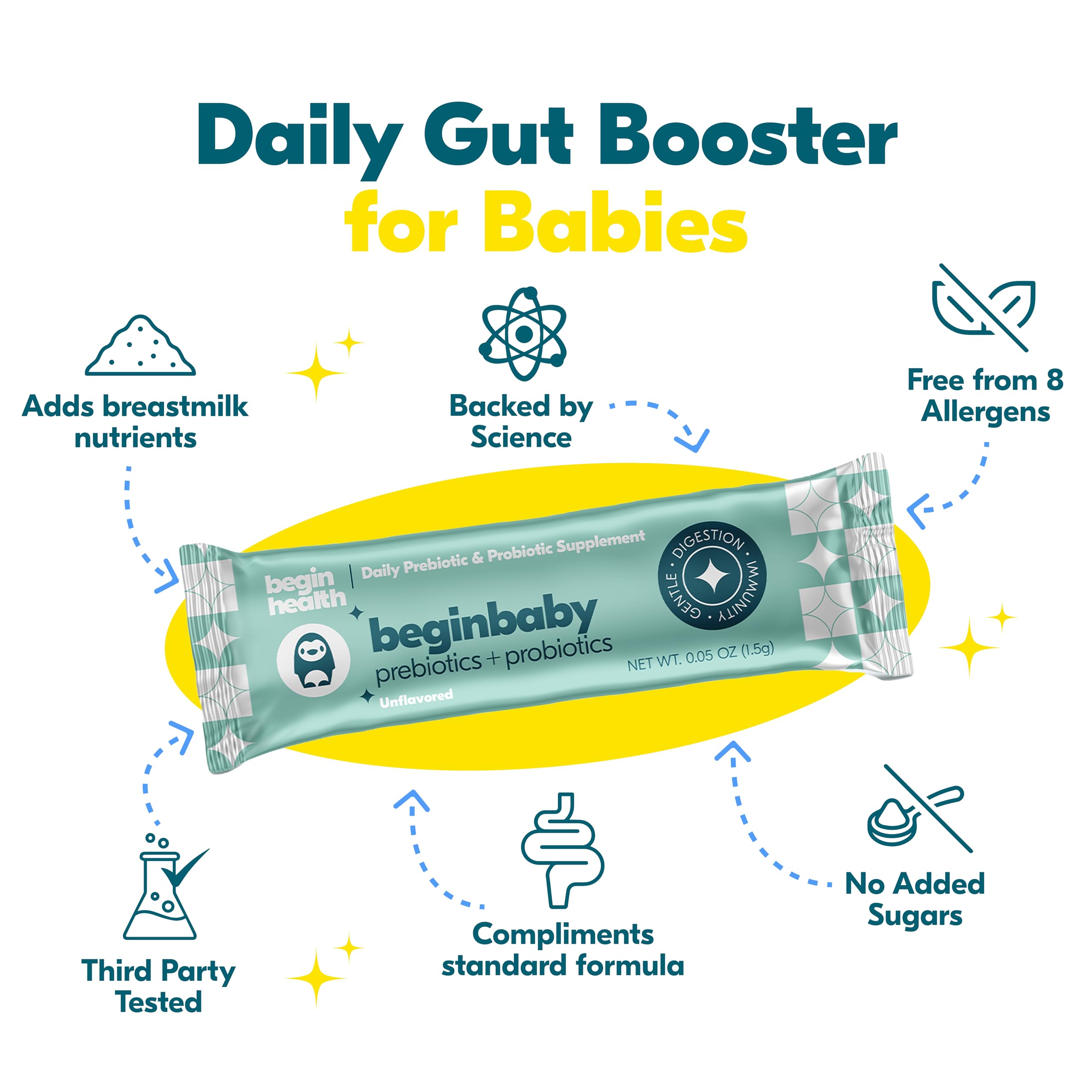 Begin Health Baby Probiotic Powder mixed with formula
