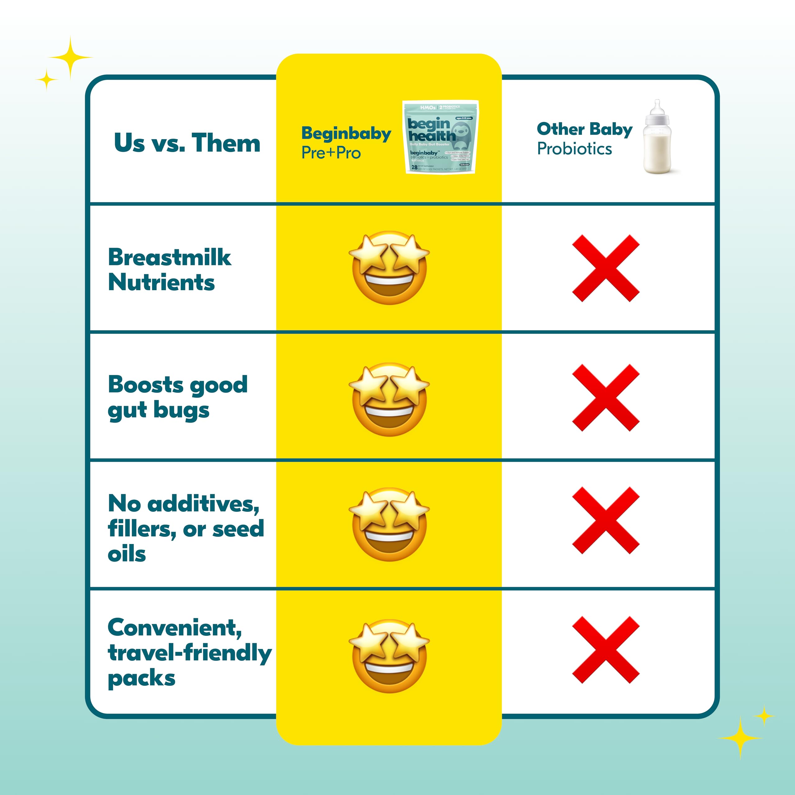 Begin Health Baby Probiotic Powder resealable package