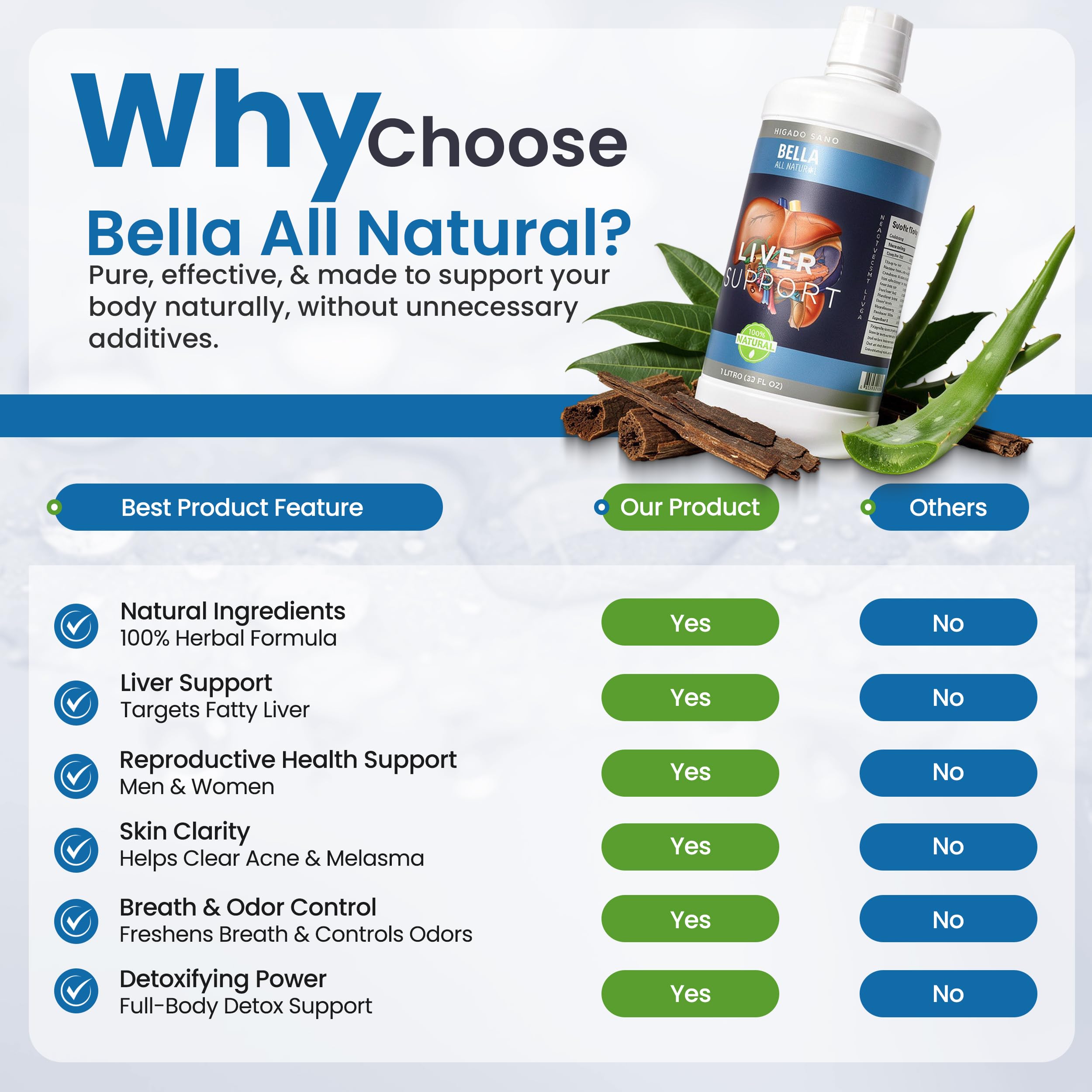 Bella All Natural Liver Extract Supplement lifestyle scene