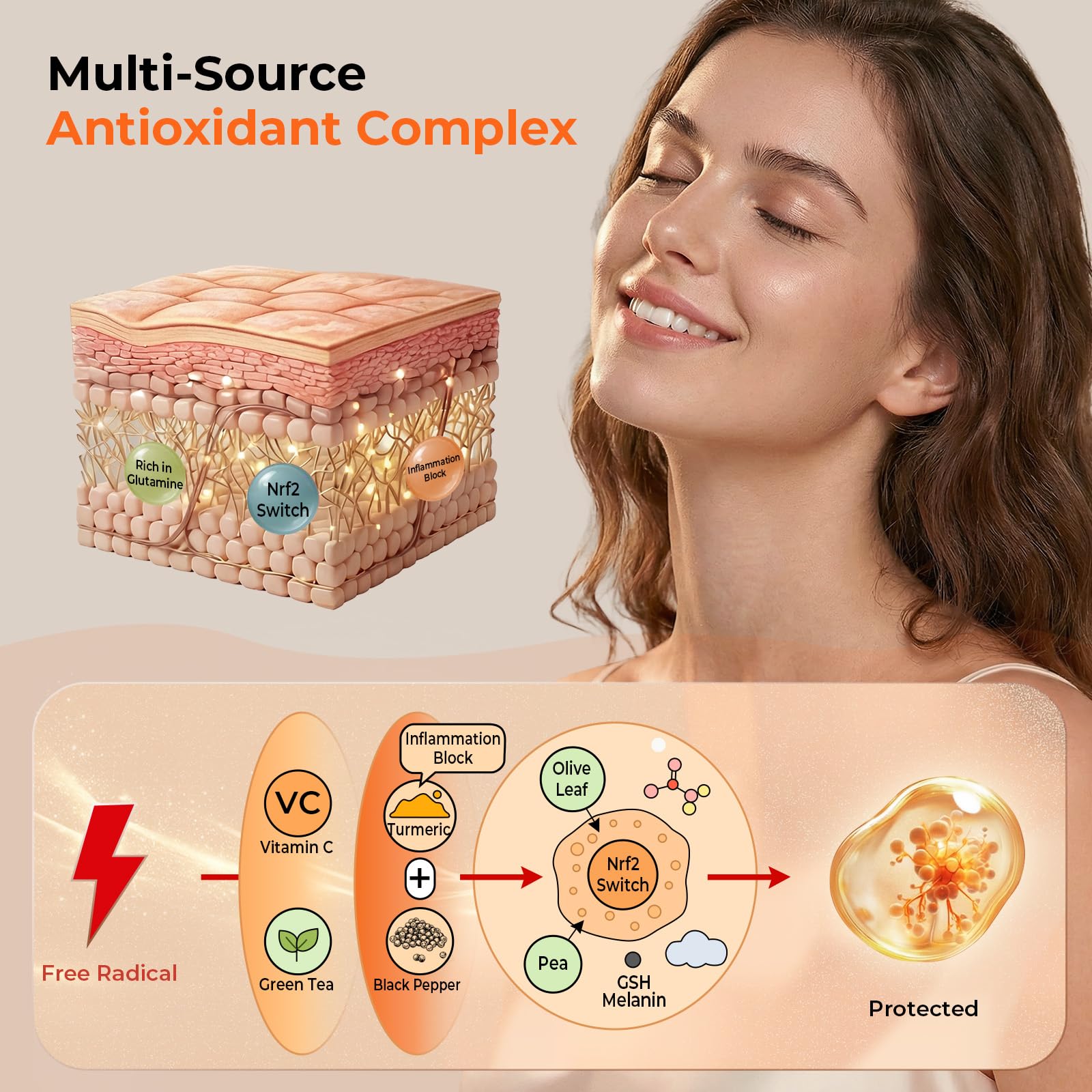 BELLECARE Turmeric Supplement with green tea leaves and turmeric root
