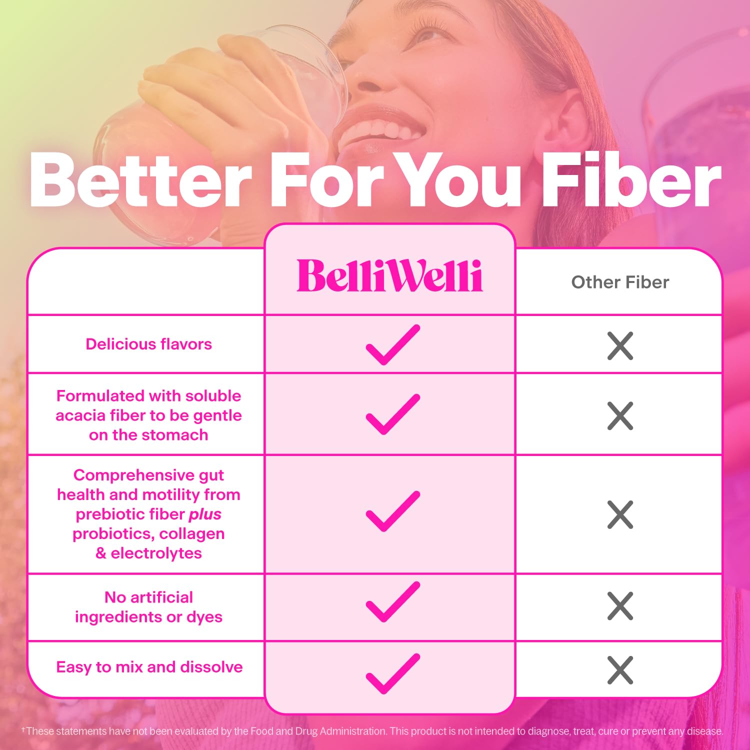 Belli Welli Organic Acacia Fiber Supplement 299g scoop