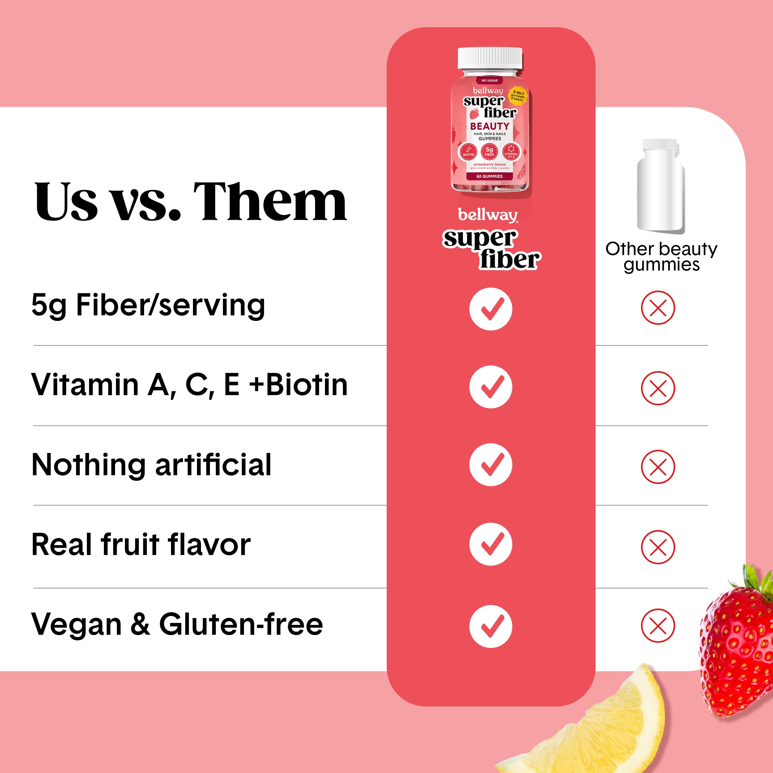 Bellway Super Fiber Gummies opened package with gummies visible