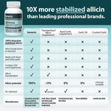 Benecin Garlic Supplement 1500 mcg ingredient list