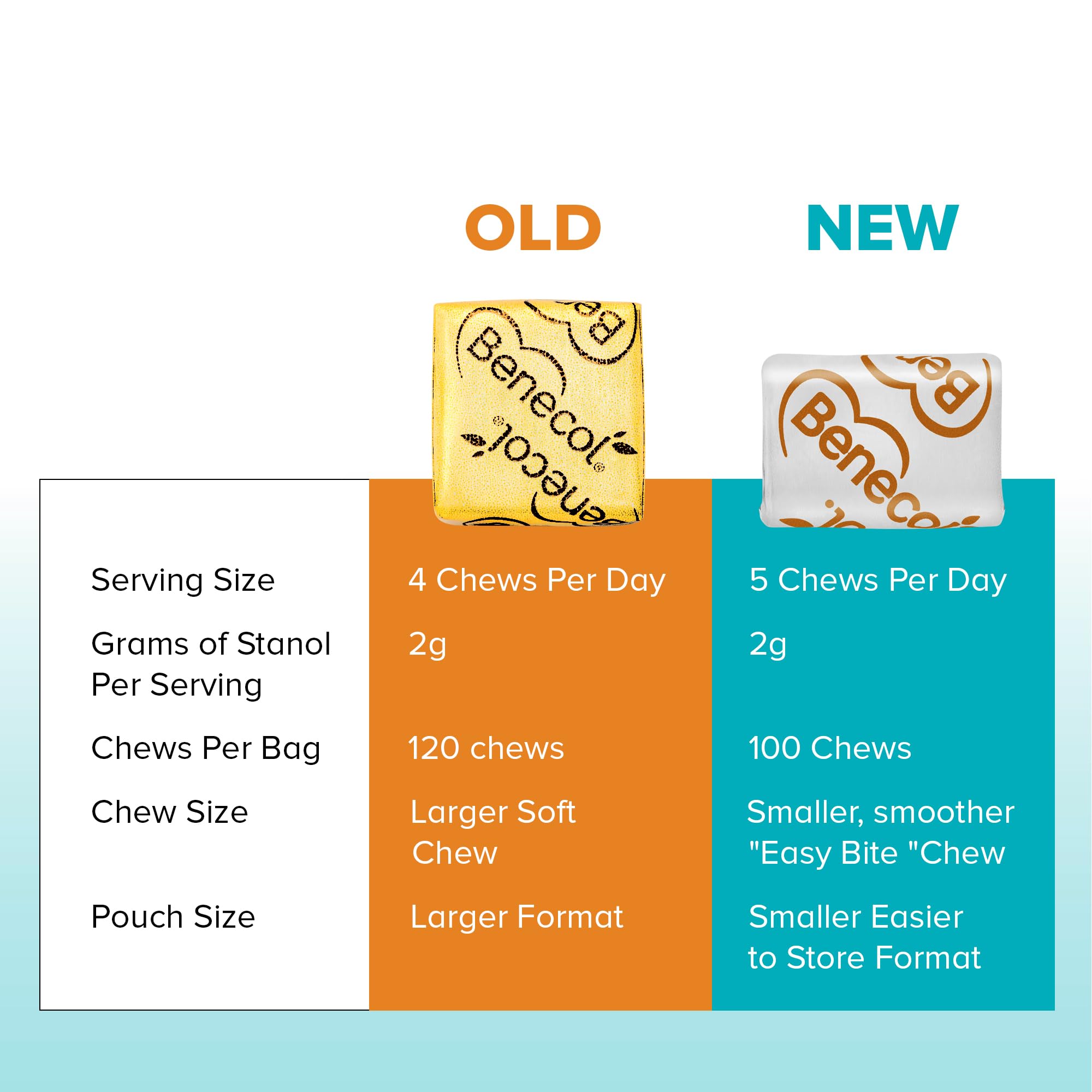 Benecol Soft Chews Caramel in hand