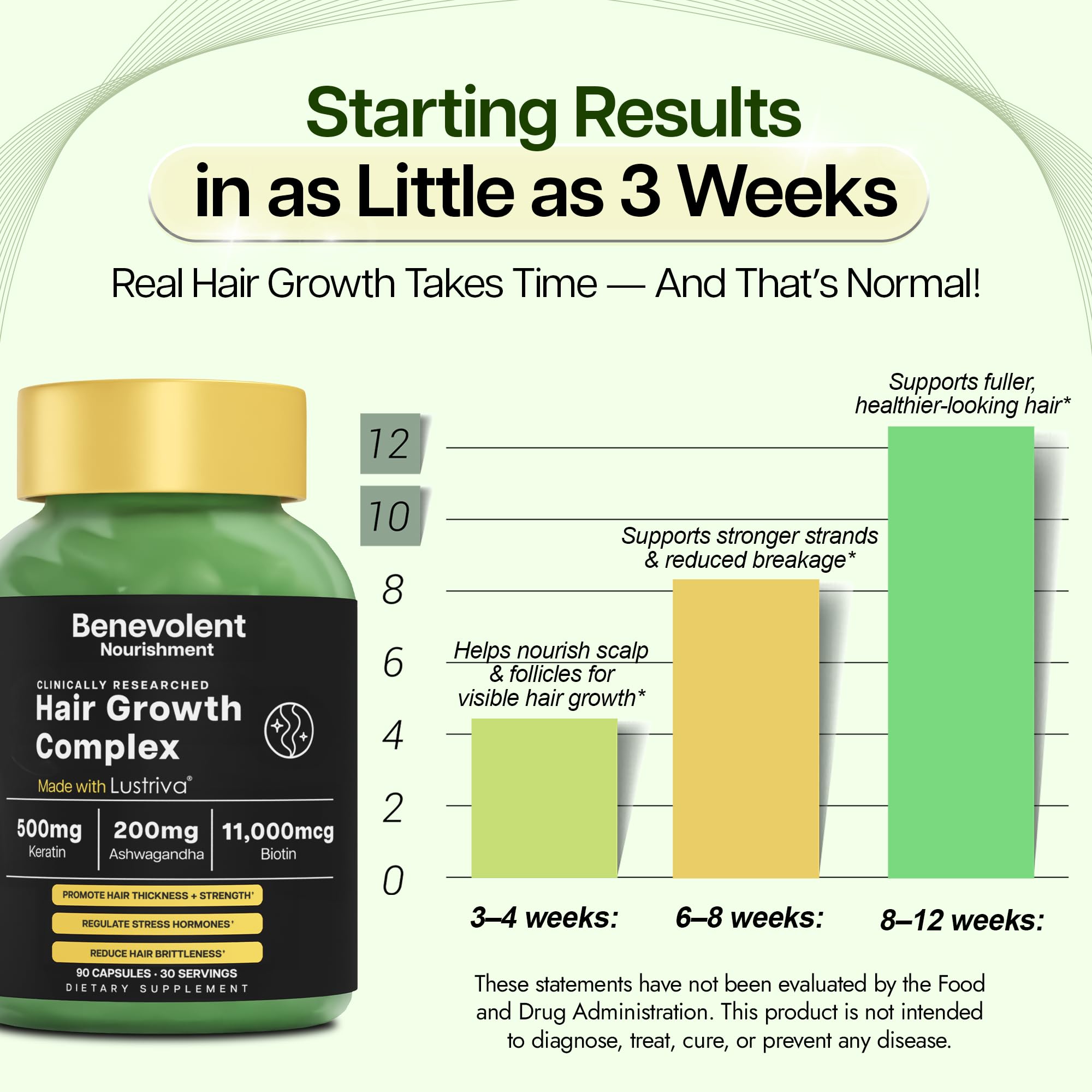 Benevolent Nourishment Biotin Supplement packaging