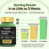 Benevolent Nourishment Biotin Supplement packaging
