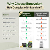 Benevolent Nourishment Biotin Supplement with Lustriva capsules