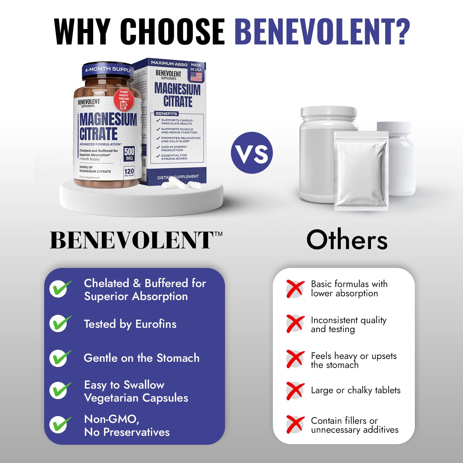 Benevolent Nourishment Magnesium Citrate Capsules 500mg ingredients list