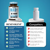 Benevolent Nourishment NAD Resveratrol Supplement packaging details