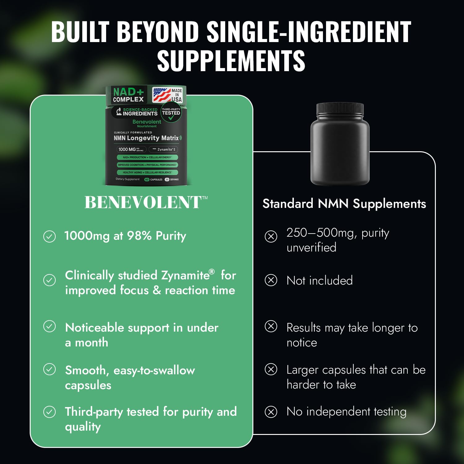 Benevolent Nourishment NMN Supplement 1000mg ingredients list