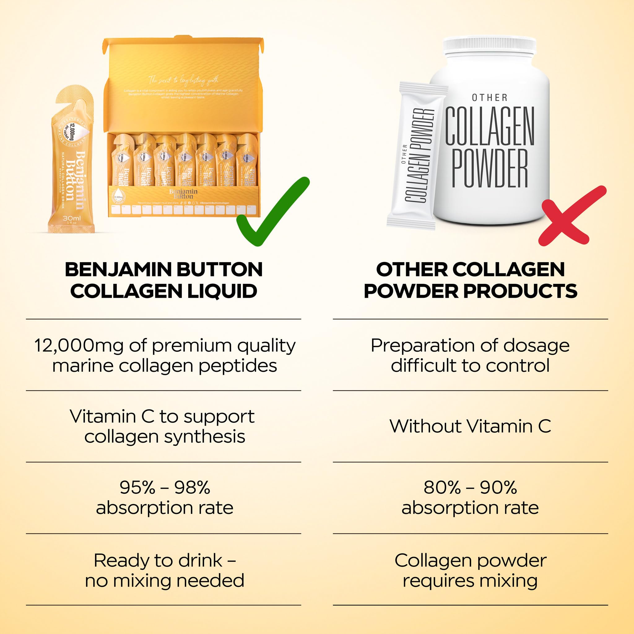 Benjamin Button Marine Collagen Liquid Supplement served in a glass