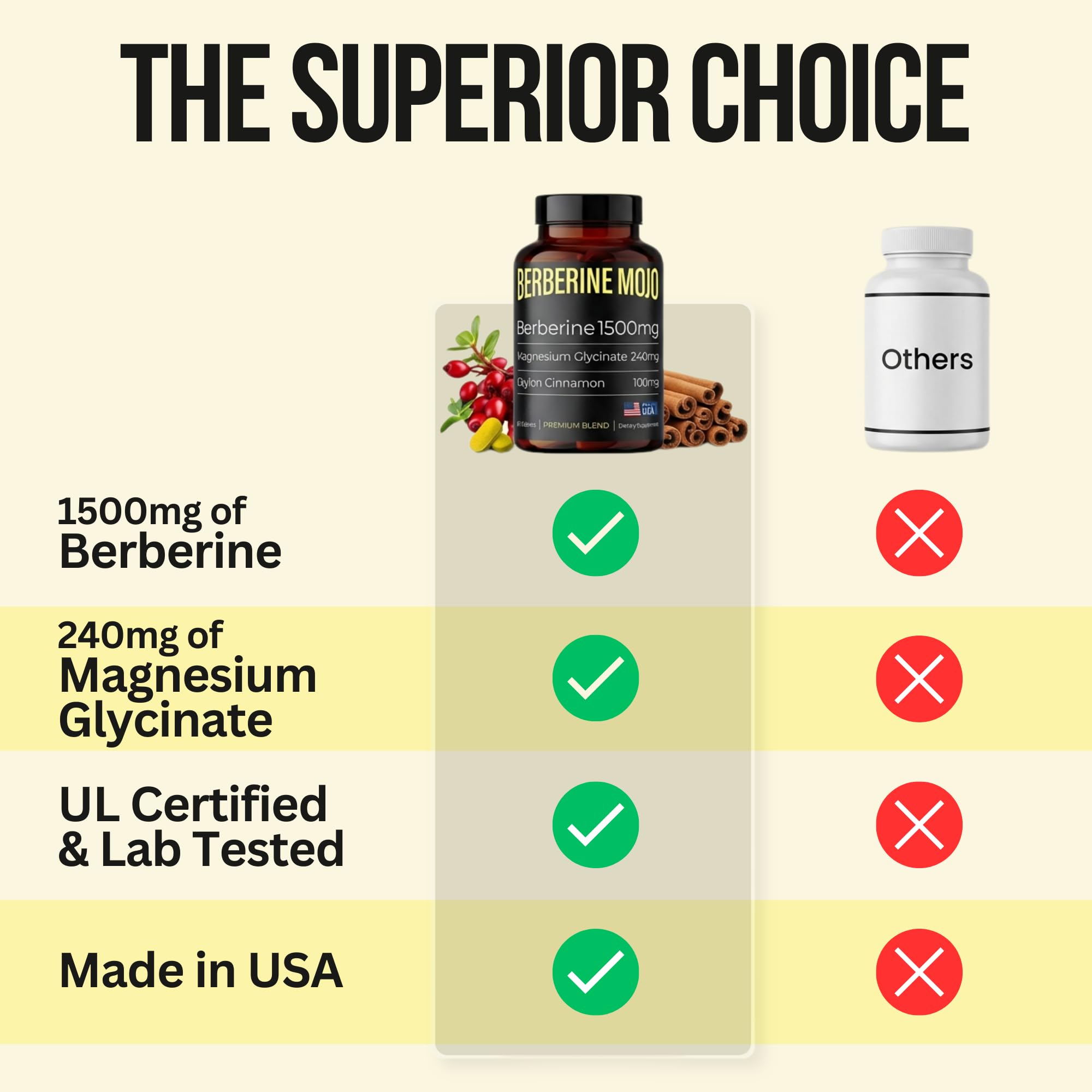Berberine Mojo Herbal Supplement 1500mg bottle on a table