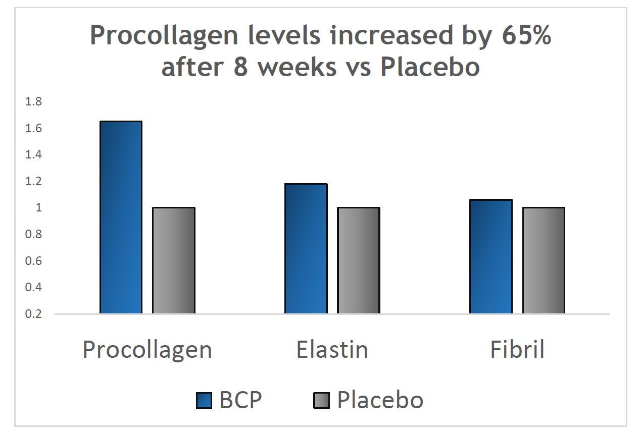 BESHA INC Collagen Powder nutritional information