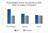 BESHA INC Collagen Powder nutritional information