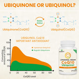 Besibest CoQ10 Ubiquinol 1000mg supplement lifestyle scene