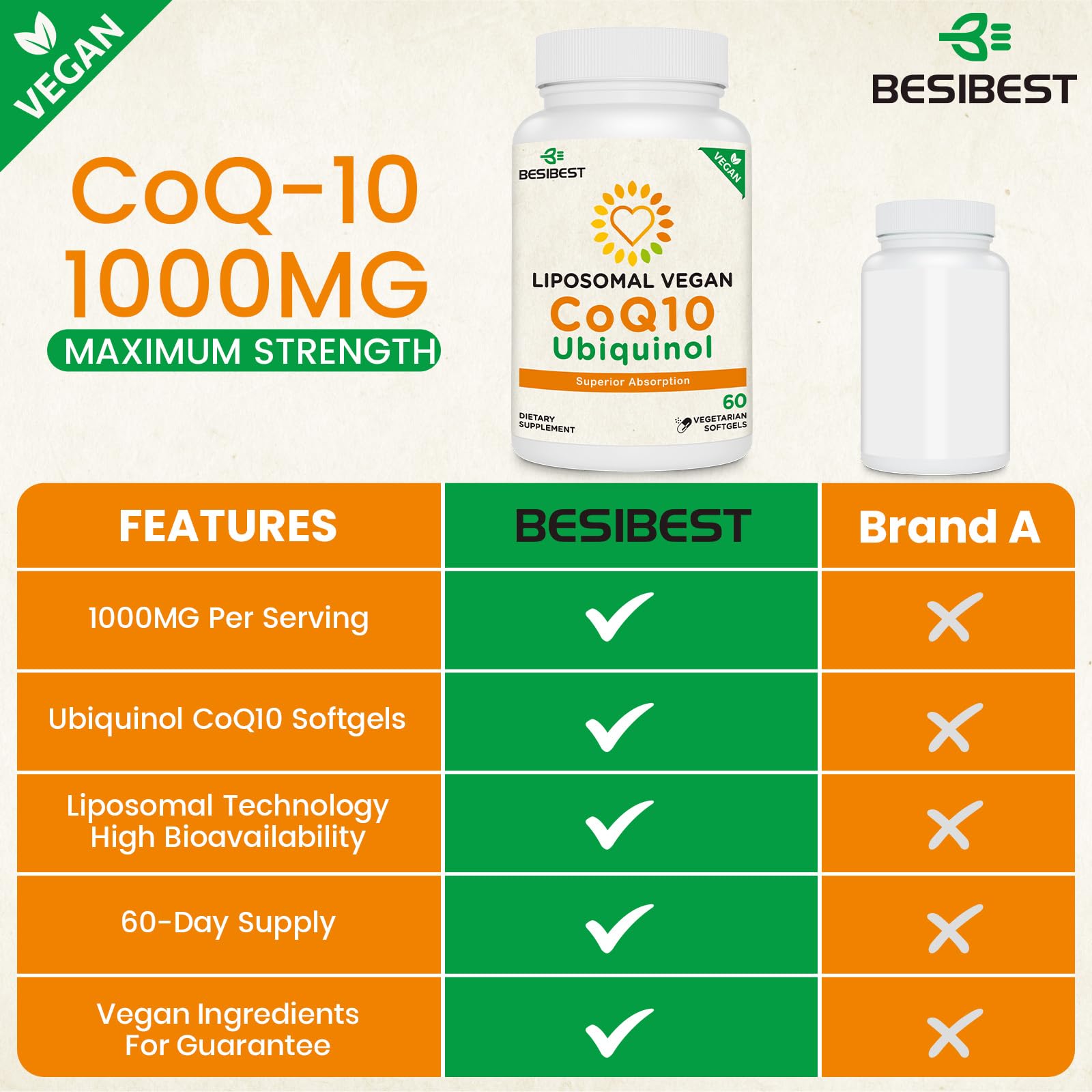 Besibest Liposomal Ubiquinol CoQ10 1000mg softgels side view
