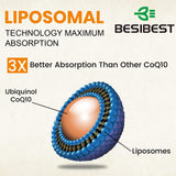 Besibest Liposomal Ubiquinol CoQ10 1000mg softgels with measuring spoon